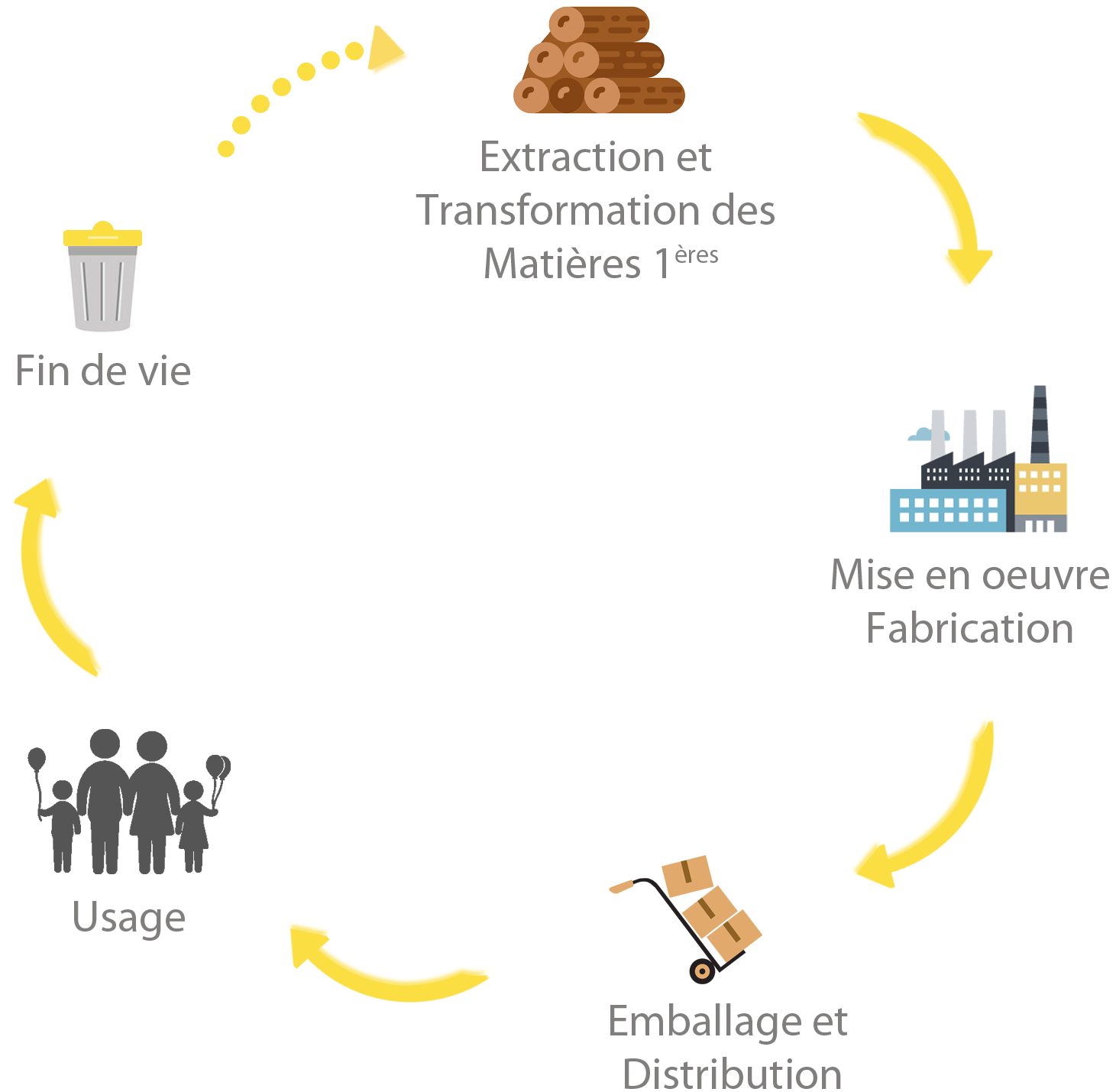 Analyse Environnementale Préstation Réalisée Par Gisfitech Analyse Environnementale Préstation Réalisée Par Gisfitech